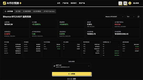 Deepredict-币价预测AI